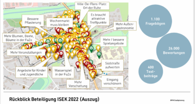 Ergebnis Bürgerbeteiligung