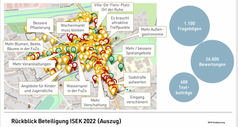 Ergebnis Bürgerbeteiligung
